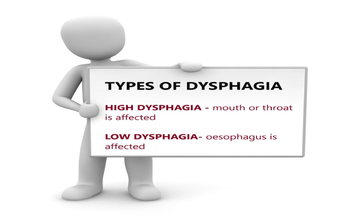 Dysphagia Write For Us