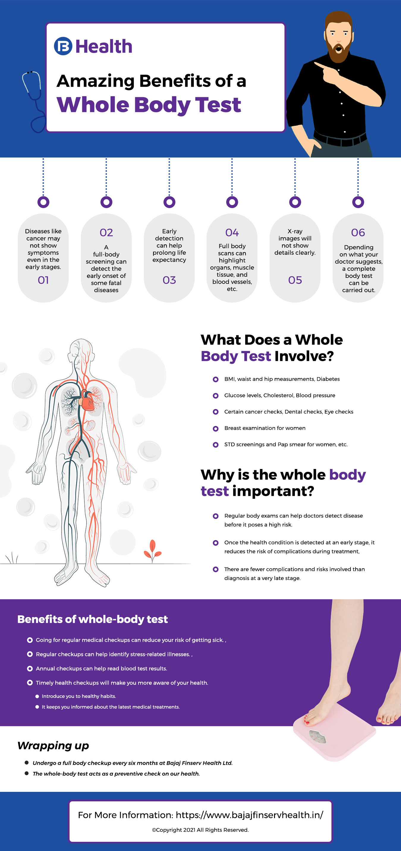 Whole Body Test