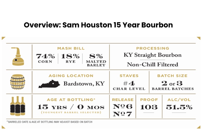 Overview: Sam Houston 15 Year Bourbon