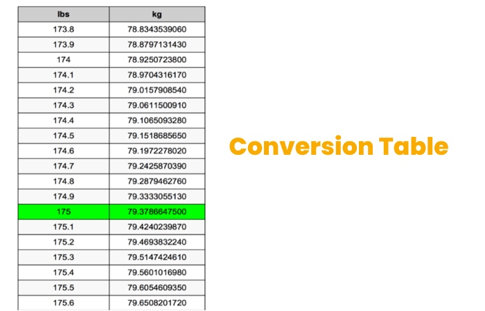Conversion Table