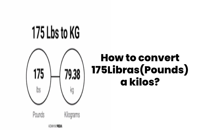 How to convert 175 Libras(Pounds) a kilos