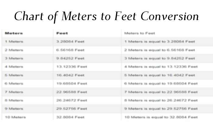 https://www.health4fitnessblog.com/how-many-feet-is-3-m/