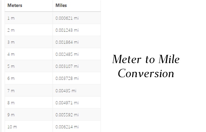 https://www.health4fitnessblog.com/how-many-miles-is-1500-m/