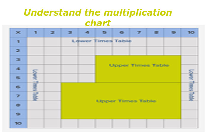 https://www.health4fitnessblog.com/multiplication-chart/