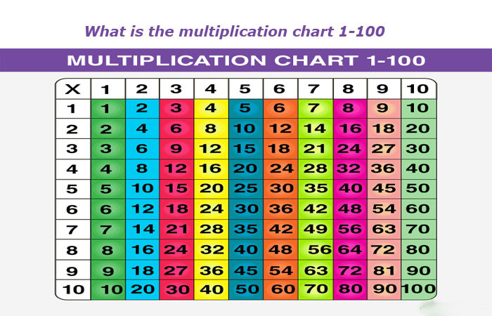 https://www.health4fitnessblog.com/multiplication-chart-1-100/