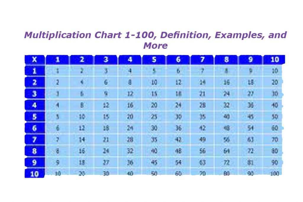 https://www.health4fitnessblog.com/multiplication-chart-1-100/