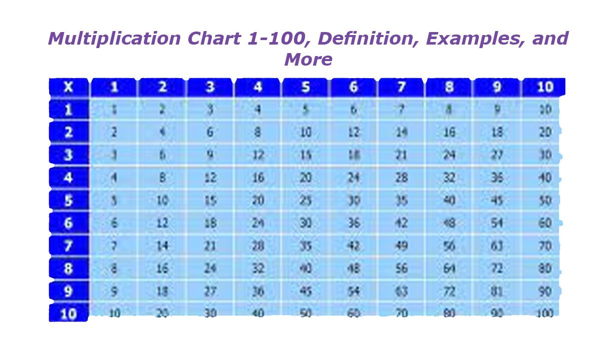 Multiplication Chart 1-100, Definition, Examples, and More