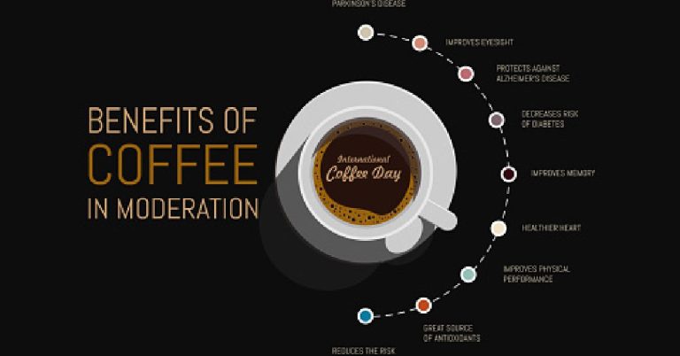 Health Benefits Of Coffee That You Did Not Know