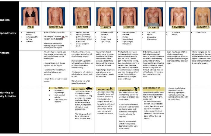 breast reconstruction recovery timeline stages